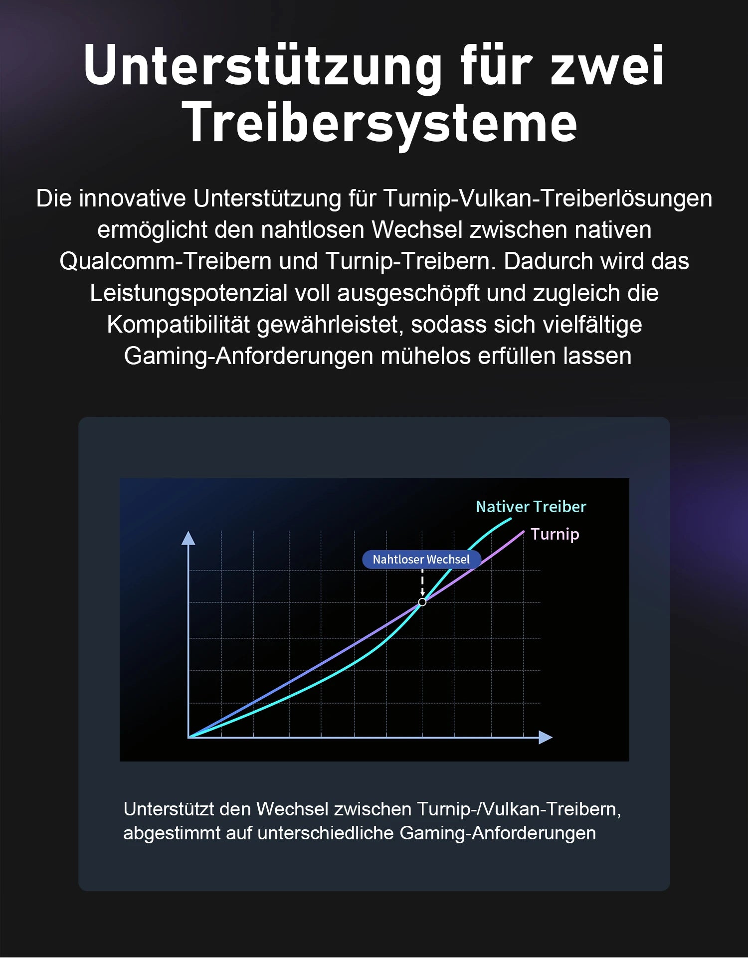 Grafik: Unterstützung für zwei Treibersysteme mit nahtlosem Wechsel zwischen nativen Qualcomm- und Turnip-Treibern.