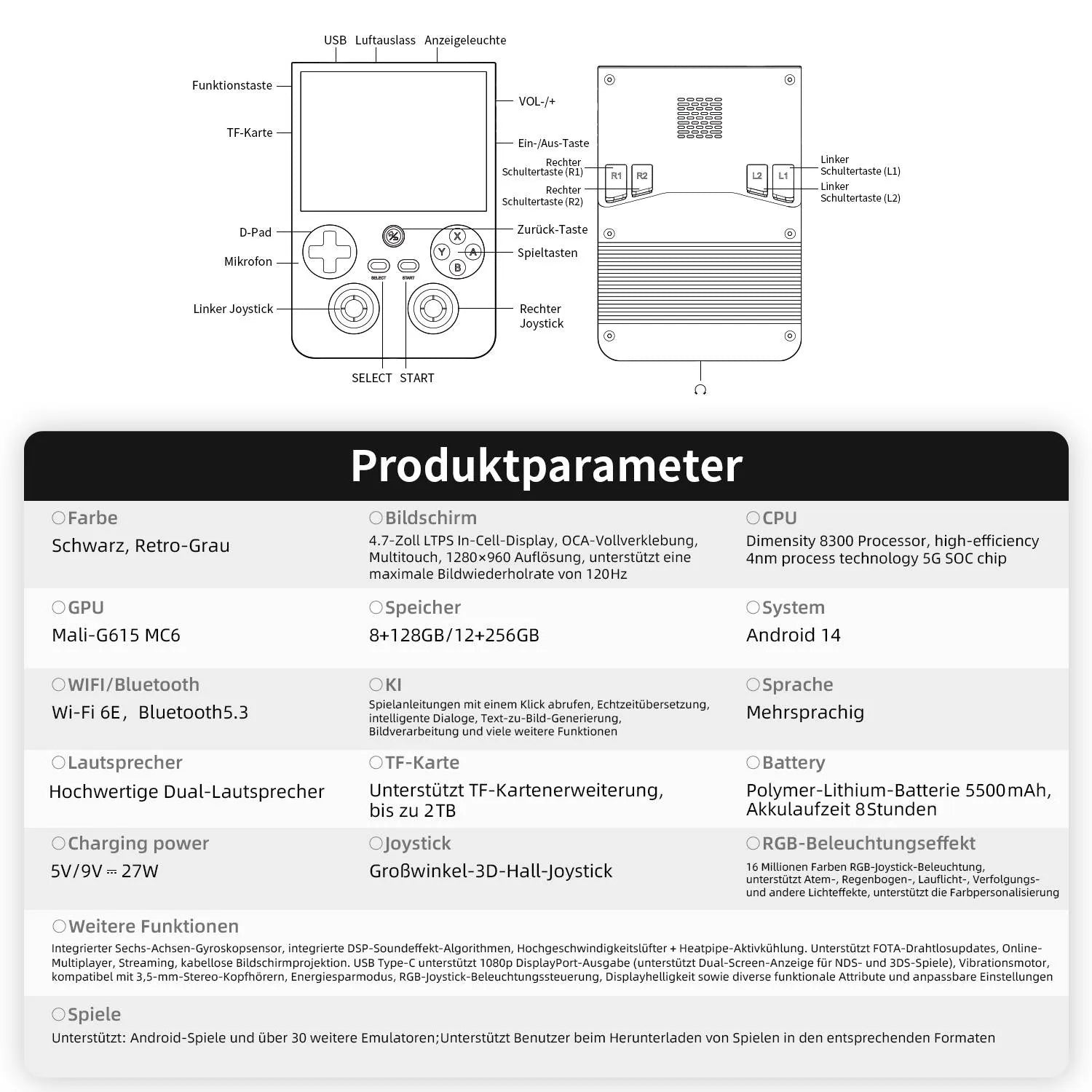 Anbernic RG 477V technisches Datenblatt mit detaillierten Hardware-Parametern