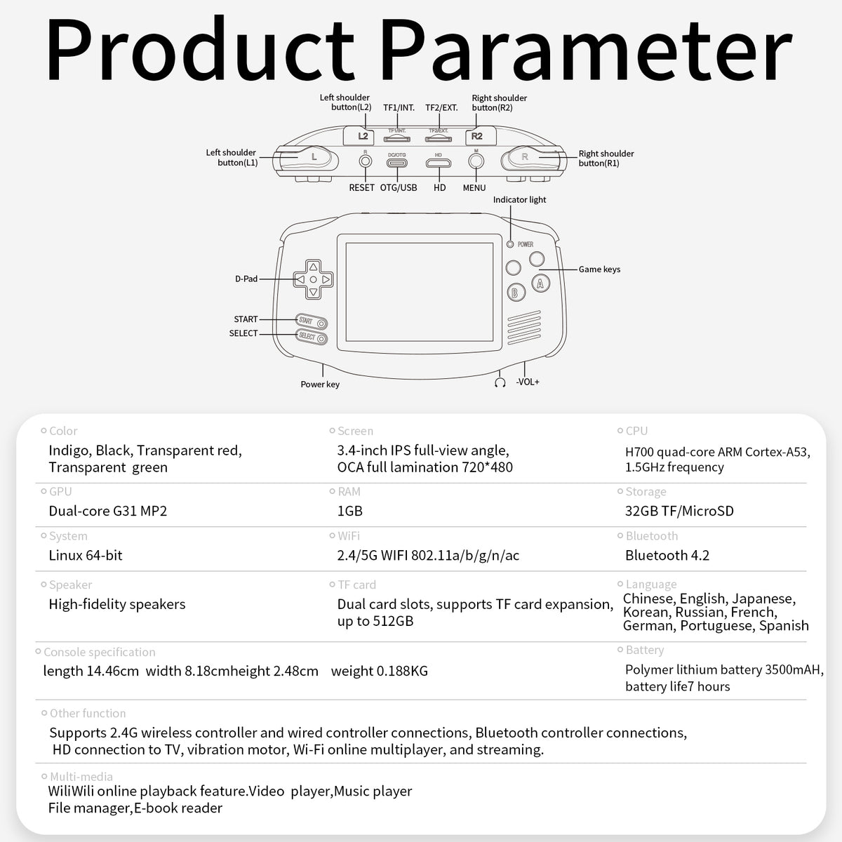RG 34XX product specifications without game listings