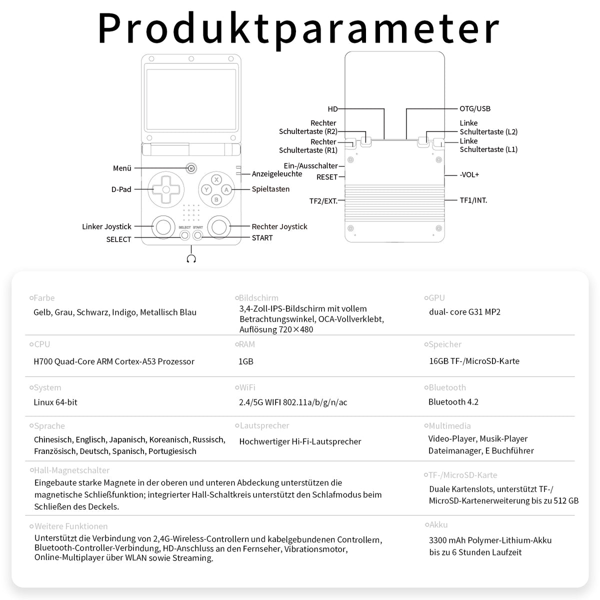 ANBERNIC  RG 34XXSP – Technische Daten mit 16 GB Speicher